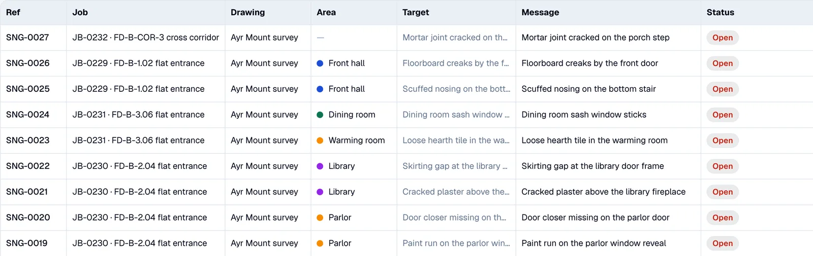 The Jobivo Jobs list with Drawing and Area columns filled in for each job, such as First floor and Library.
